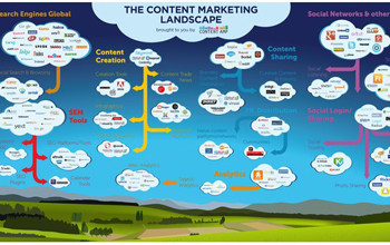 Content Marketing Tỷ Lệ ROI Không Cao