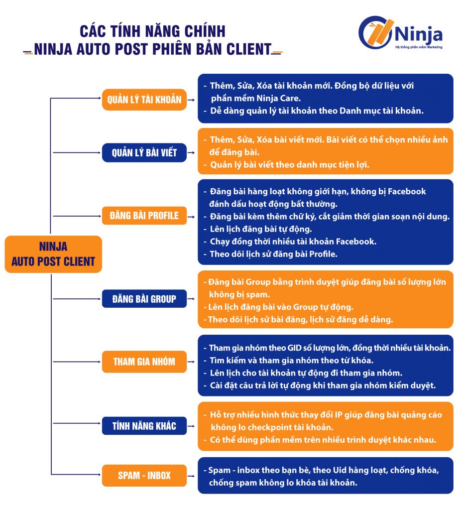 Các tính năng chính của phần mềm Ninja auto post client