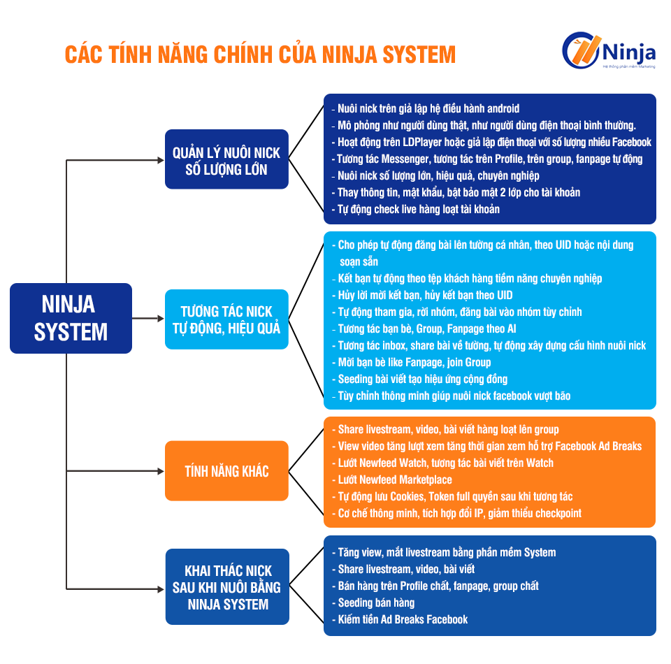 Ninja System với nhiều tính năng thông minh