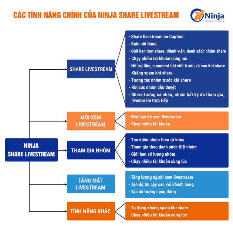 Tính năng chính của phần mềm tăng mắt livestream