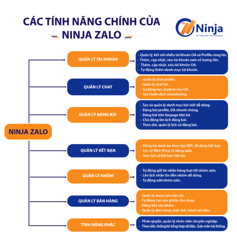 các tính năng của phần mềm kết bạn zalo 