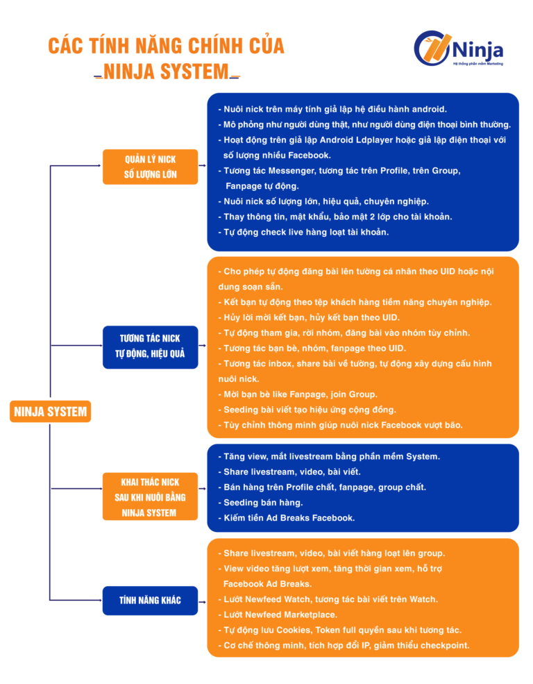 tính năng phần mềm ninja system