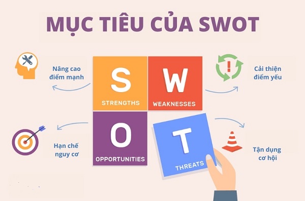 Mô hình swot