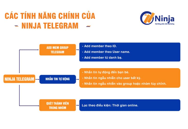 Tính năng phần mềm kéo mem telegram