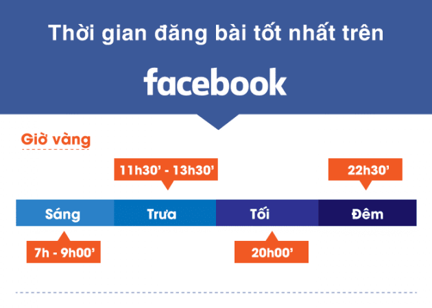 Giờ vàng đăng bài facebook 