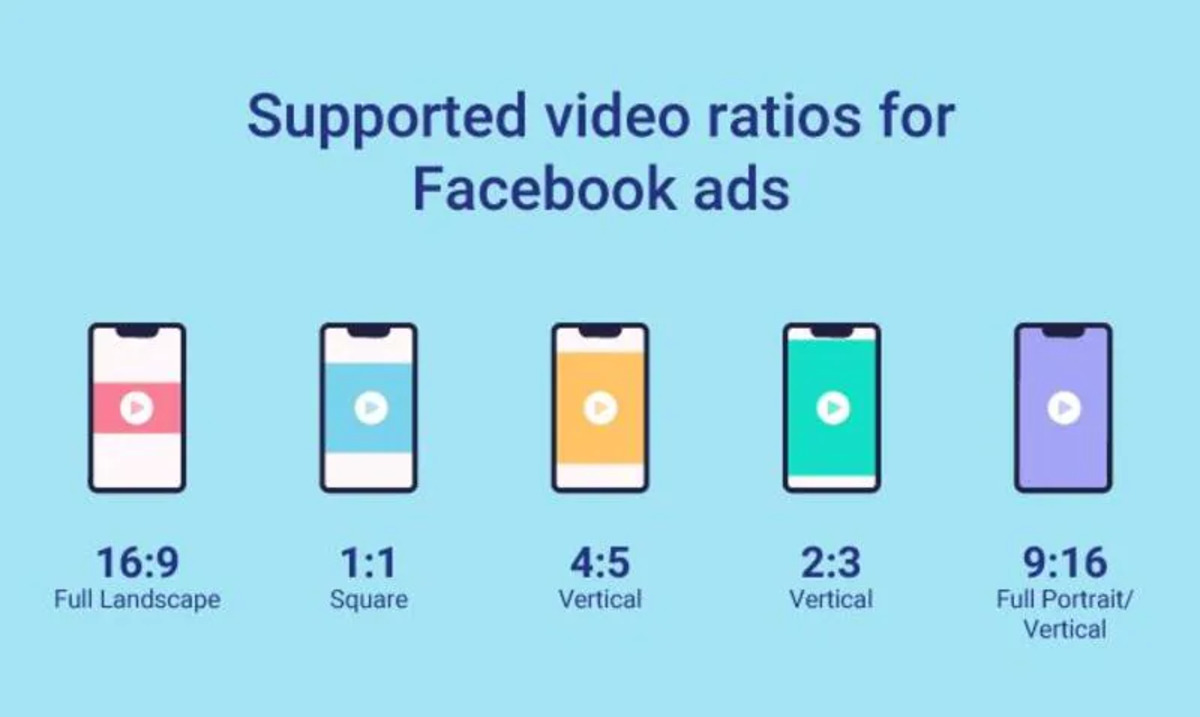 Kích thước video facebook trên điện thoại là gì