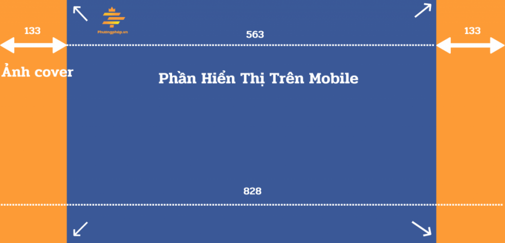 Lưu Ý Để Ảnh Bìa Group Facebook Bắt Mắt
